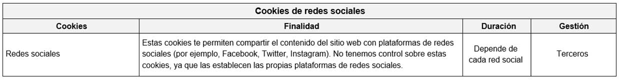Cookies de Redes Sociales